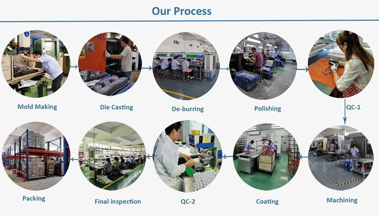 die casting process die casting process
